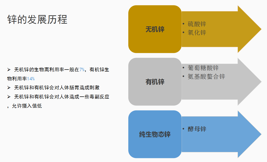 酵母锌