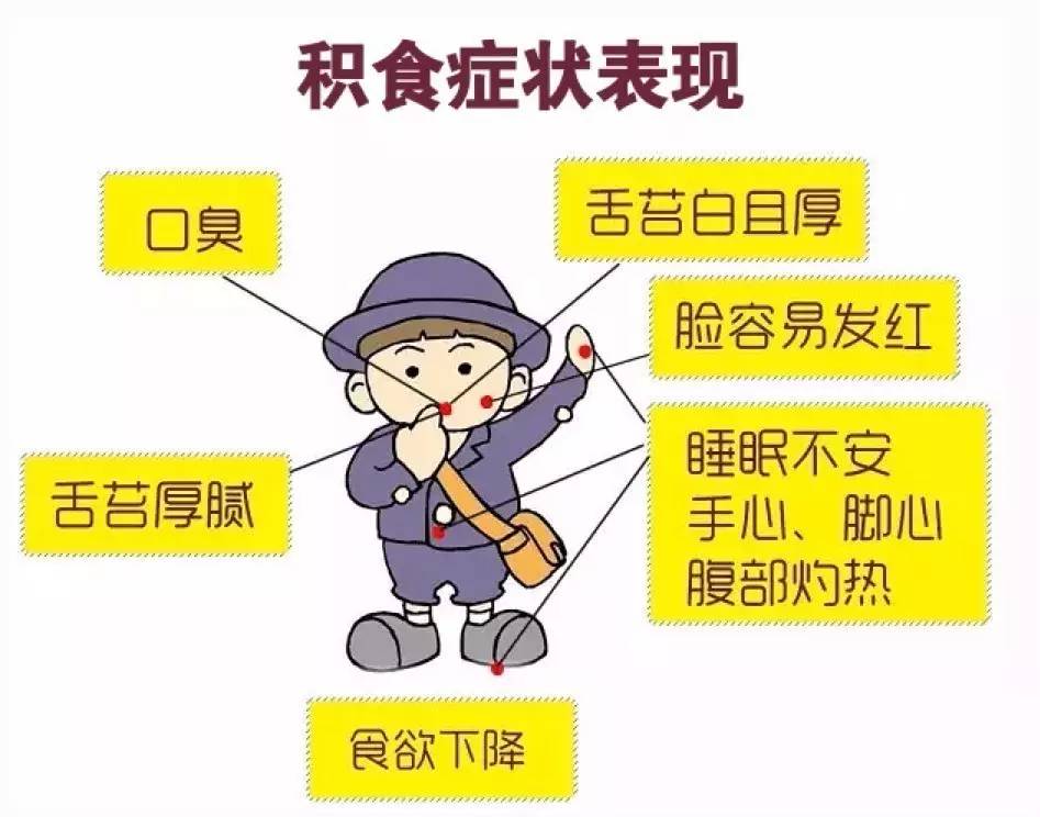 积食症状