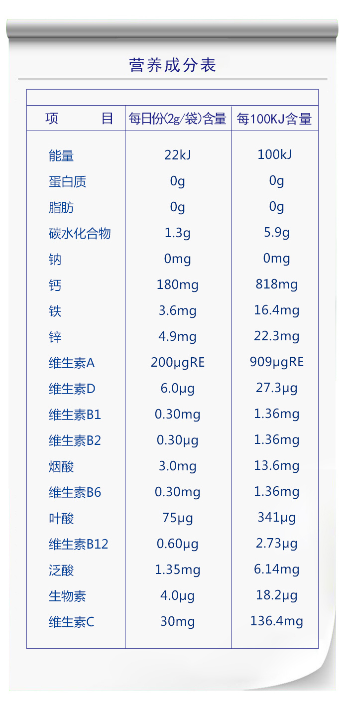 儿童营养品营养成分