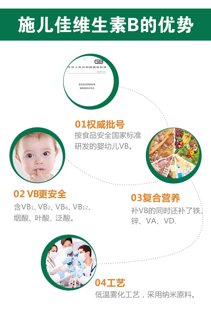 婴幼儿营养包哪种好