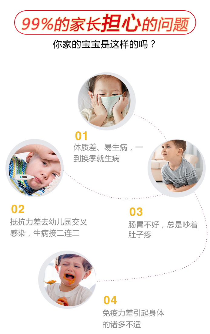 乳清蛋白凝胶糖果