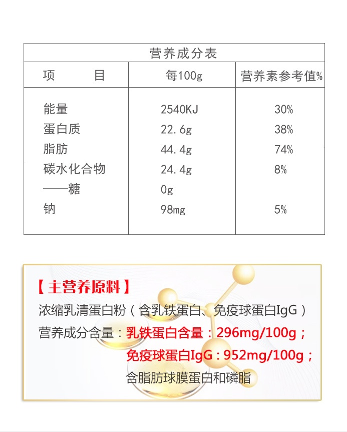 乳清蛋白凝胶糖果