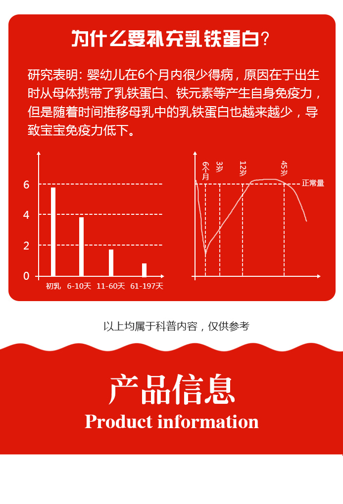 乳清蛋白复合粉含乳铁蛋白
